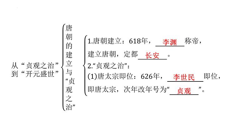 1.2从“贞观之治”到“开元盛世”+课件+2023-2024学年统编版七年级历史下册第5页