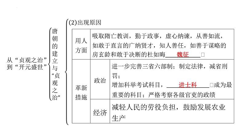 1.2从“贞观之治”到“开元盛世”+课件+2023-2024学年统编版七年级历史下册第6页