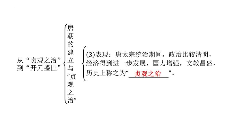 1.2从“贞观之治”到“开元盛世”+课件+2023-2024学年统编版七年级历史下册第7页