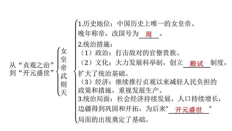 1.2从“贞观之治”到“开元盛世”+课件+2023-2024学年统编版七年级历史下册第8页