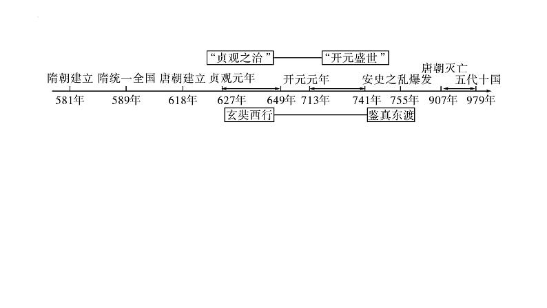 1.1隋朝的统一与灭亡+课件+2023-2024学年统编版七年级历史下册第5页