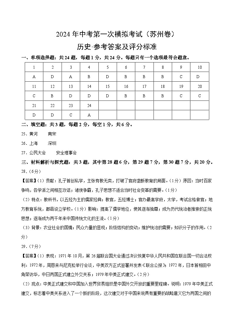 2024年初三中考第一次模拟考试试题：历史（苏州卷）（参考答案及评分标准）第1页