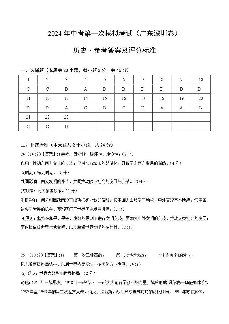 2024年初三中考第一次模拟考试试题：历史（广东深圳卷）（参考答案及评分标准）第1页