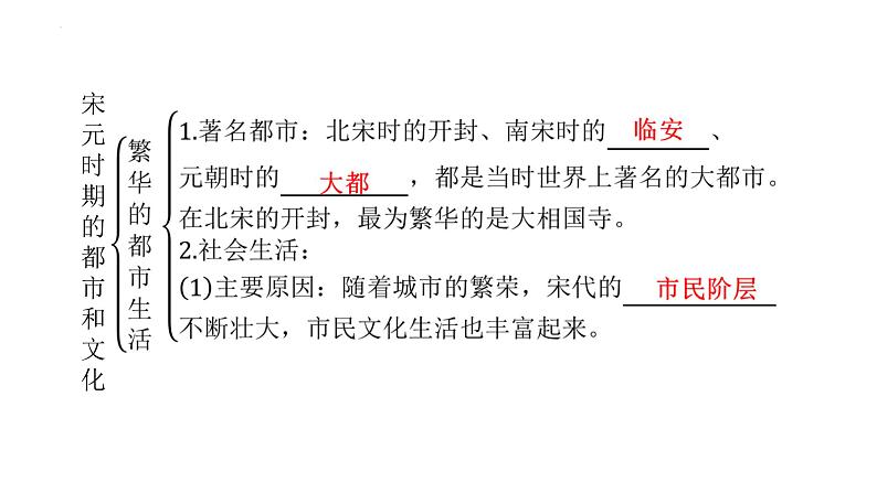 2.12宋元时期的都市和文化+课件+2023-2024学年统编版七年级历史下册第5页