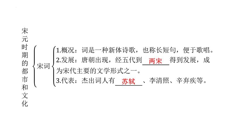 2.12宋元时期的都市和文化+课件+2023-2024学年统编版七年级历史下册第7页