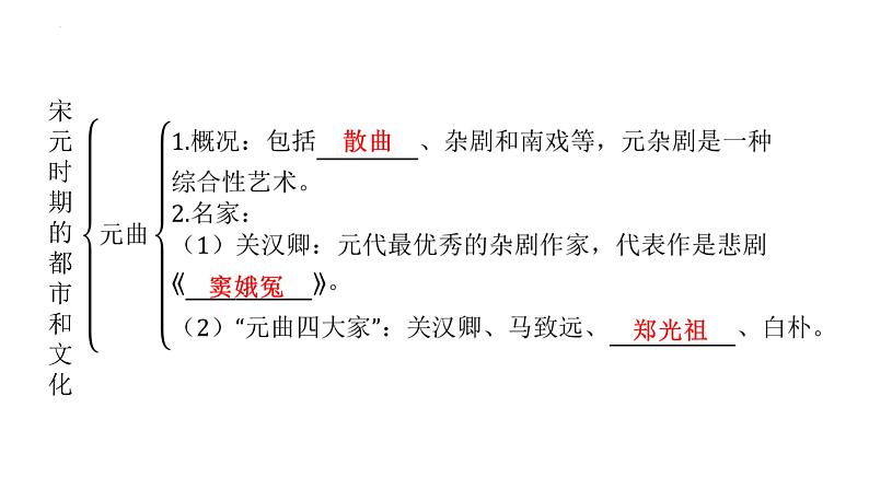 2.12宋元时期的都市和文化+课件+2023-2024学年统编版七年级历史下册第8页