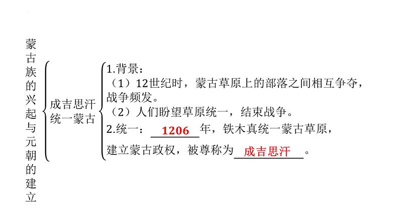 2.10蒙古族的兴起与元朝的建立+课件+2023-2024学年统编版七年级历史下册第5页