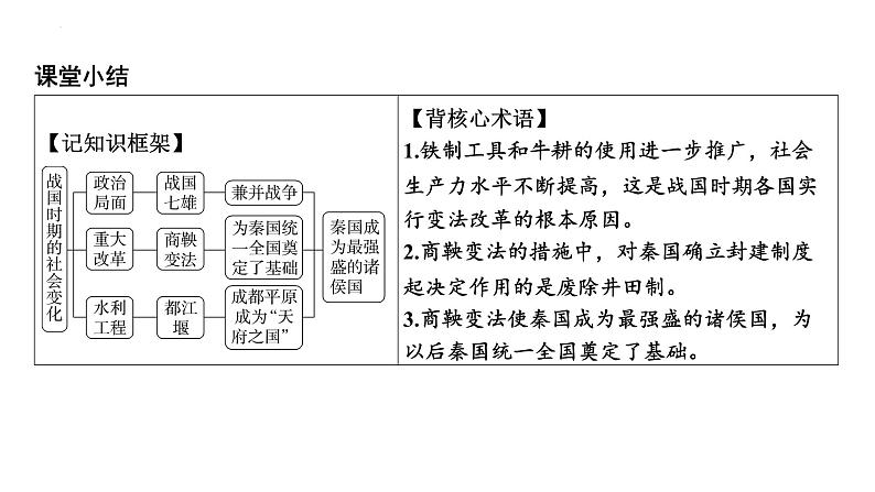 2.7+战国时期的社会变化+课件+2023－2024学年统编版七年级历史上册08