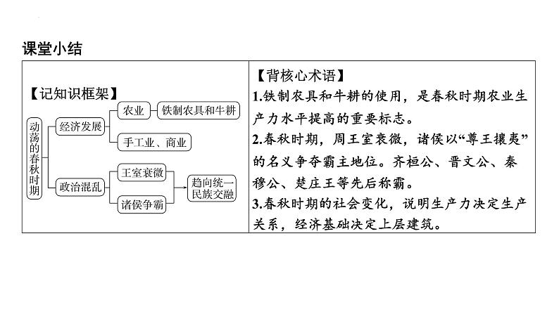 2.6++动荡的春秋时期+课件+2023－2024学年统编版七年级历史上册06