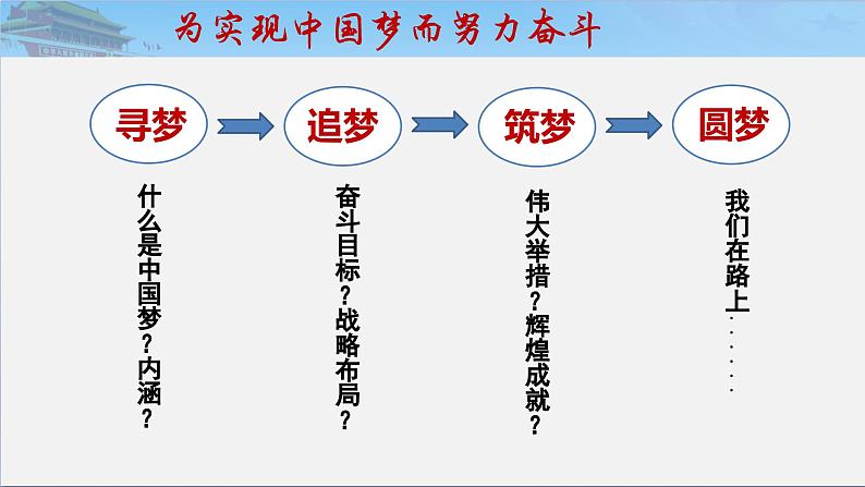 3.11+为实现中国梦而努力奋斗+课件+2023--2024学年部编版八年级历史下学期第3页