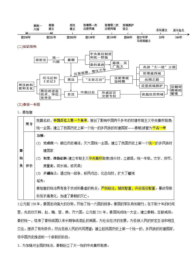 最新中考历史考点一遍过（一轮讲义） 考点02  秦汉三国两晋南北朝时期：统一多民族国家的建立和巩固、政权分立与民族交融02