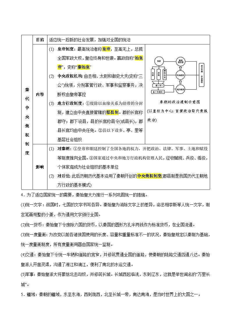 最新中考历史考点一遍过（一轮讲义） 考点02  秦汉三国两晋南北朝时期：统一多民族国家的建立和巩固、政权分立与民族交融03