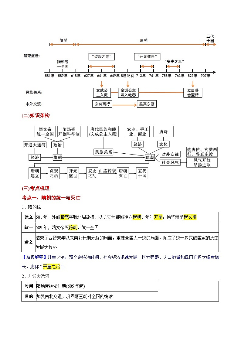 最新中考历史考点一遍过（一轮讲义） 考点03  隋唐和辽宋夏金元：繁荣与开放的时代、民族关系发展和社会变化02