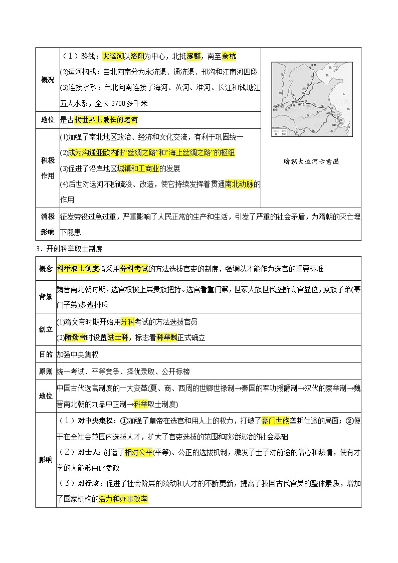 最新中考历史考点一遍过（一轮讲义） 考点03  隋唐和辽宋夏金元：繁荣与开放的时代、民族关系发展和社会变化03