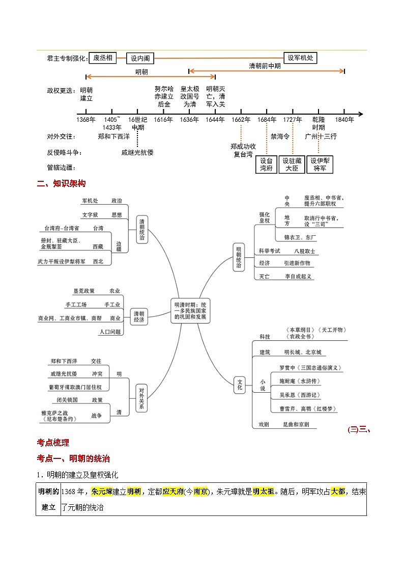 最新中考历史考点一遍过（一轮讲义） 考点04  明清时期：统一多民族国家的巩固与发展02