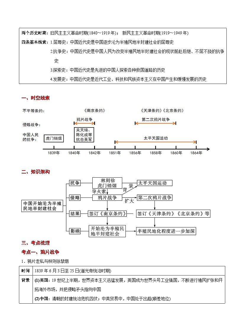 最新中考历史考点一遍过（一轮讲义） 考点05  近代历史：中国开始沦为半殖民地半封建社会02