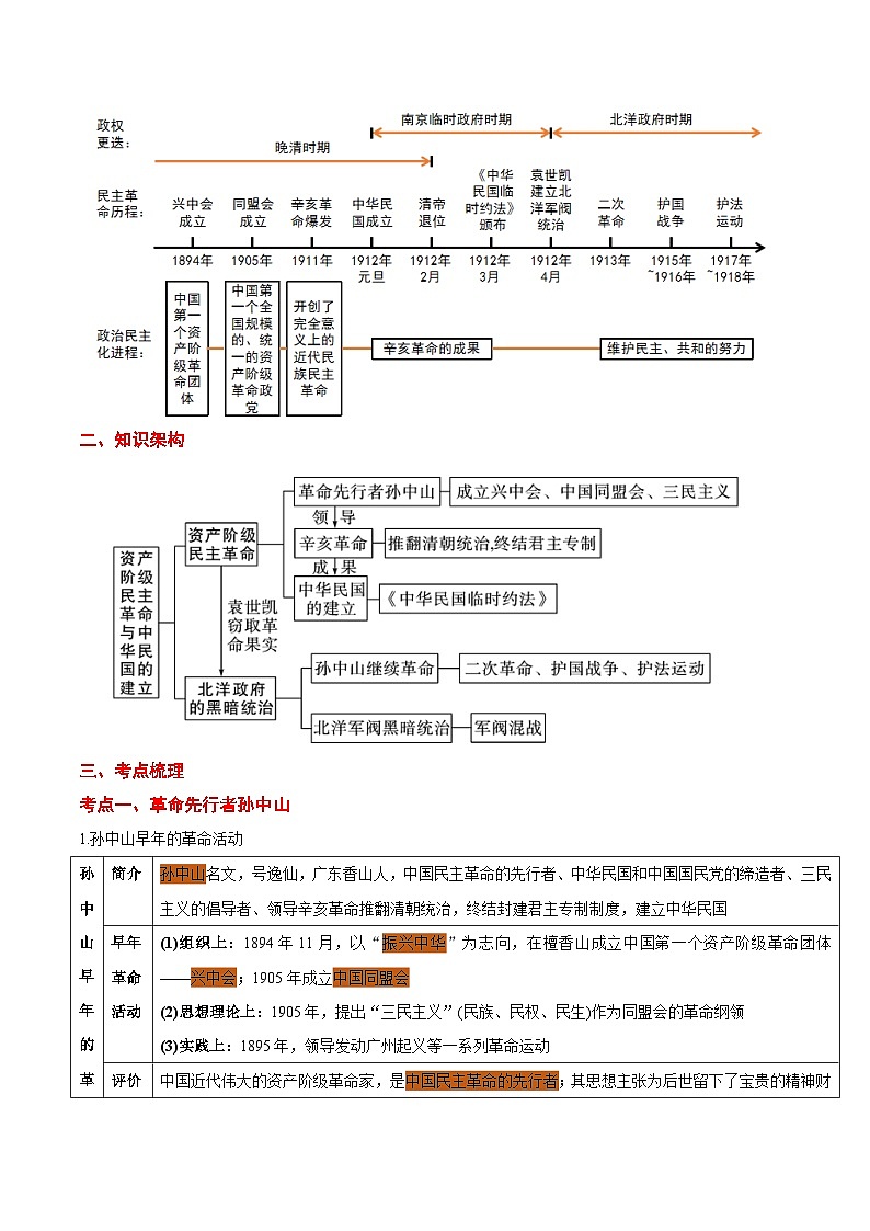 最新中考历史考点一遍过（一轮讲义） 考点07  资产阶级民主革命与中华民国的建立02