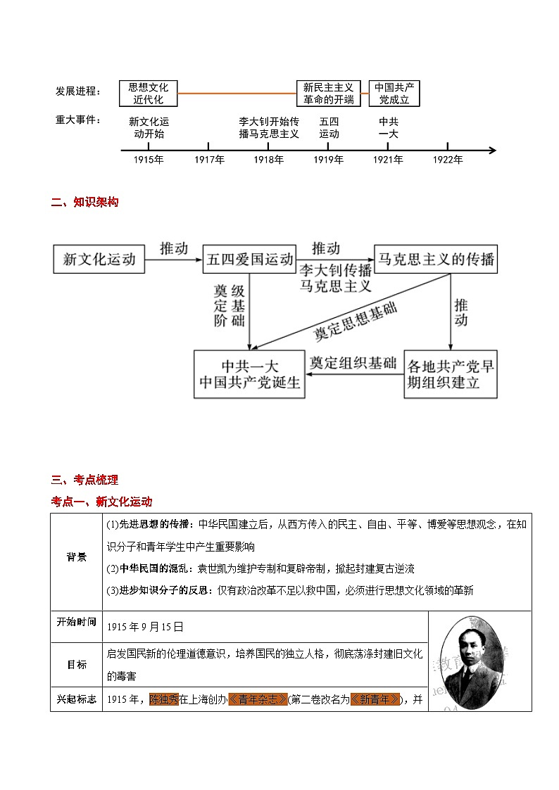 最新中考历史考点一遍过（一轮讲义） 考点08   新民主主义革命的开始第2页