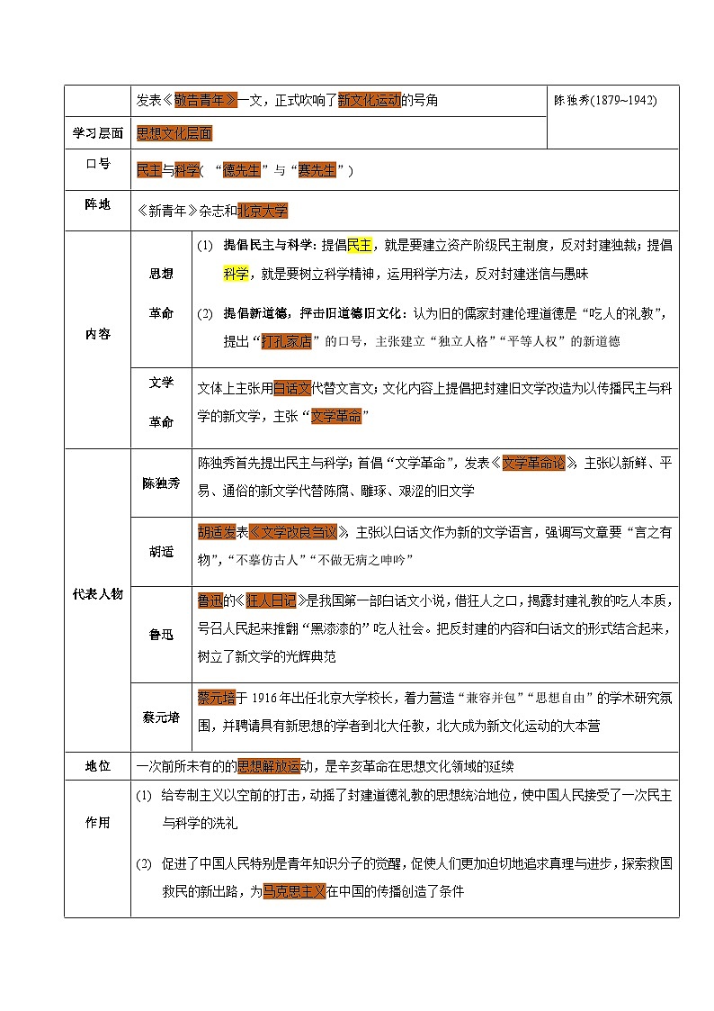 最新中考历史考点一遍过（一轮讲义） 考点08   新民主主义革命的开始第3页