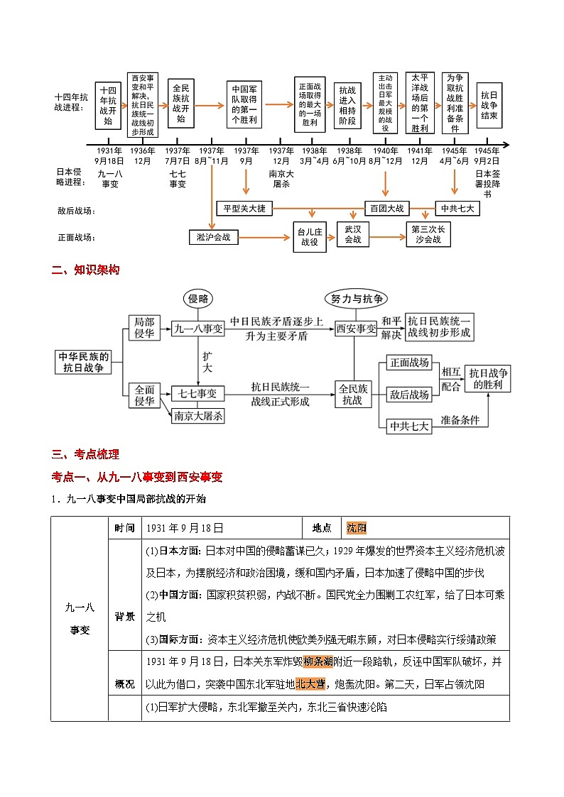 最新中考历史考点一遍过（一轮讲义） 考点10  中华民族的抗日战争第2页