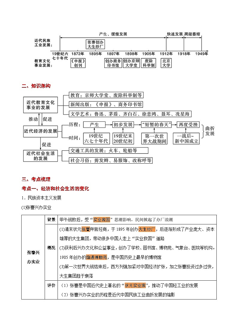 最新中考历史考点一遍过（一轮讲义） 考点12  近代经济、社会生活与教育文化事业的发展第2页