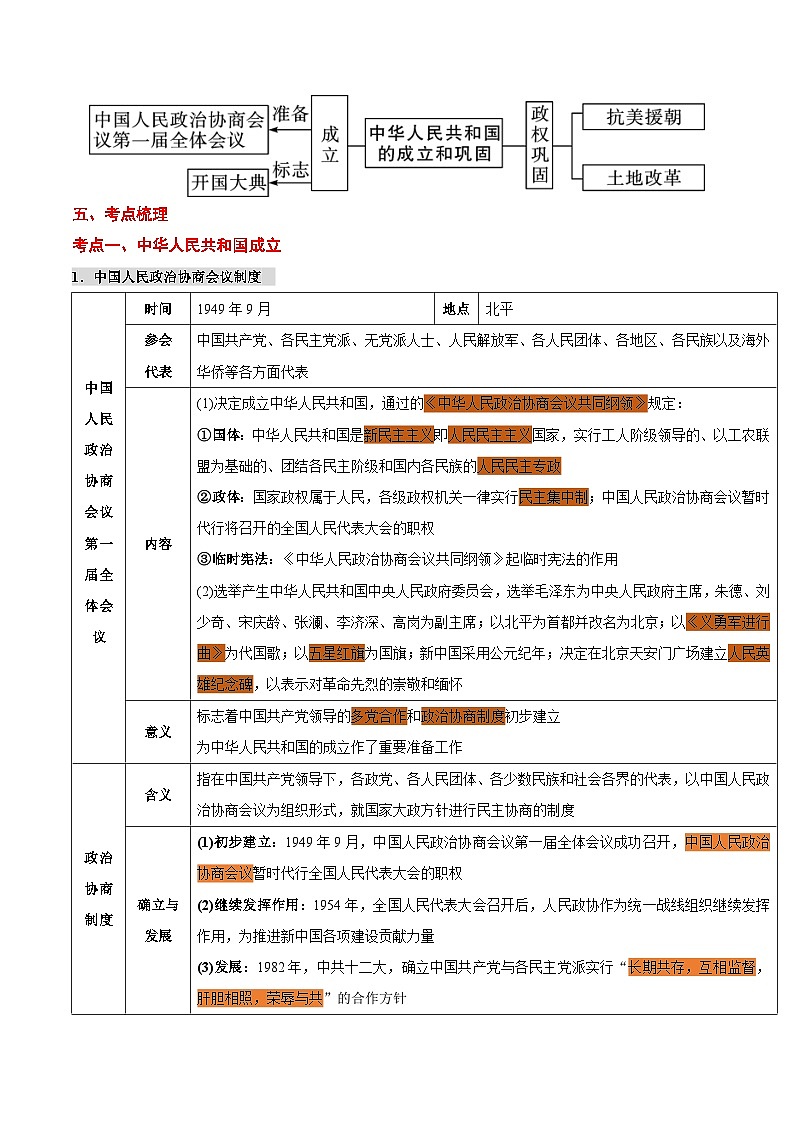 最新中考历史考点一遍过（一轮讲义） 考点13  中华人民共和国的成立和巩固03