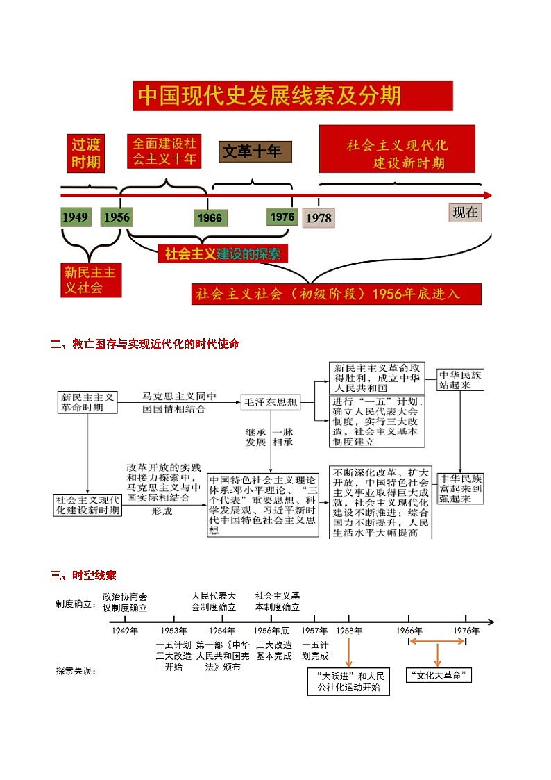 最新中考历史考点一遍过（一轮讲义） 考点14  社会主义制度的建立与社会主义建设的探索02
