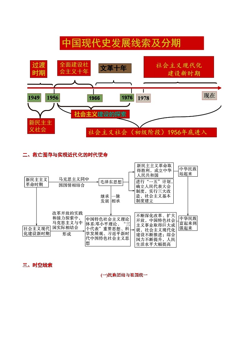 最新中考历史考点一遍过（一轮讲义） 考点16  民族团结与祖国统一、国防建设与外交成就02