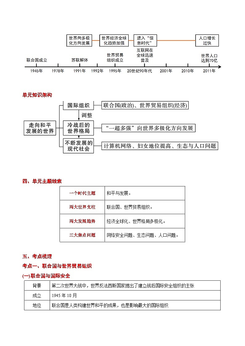 最新中考历史考点一遍过（一轮讲义） 考点27  走向和平发展的世界第3页