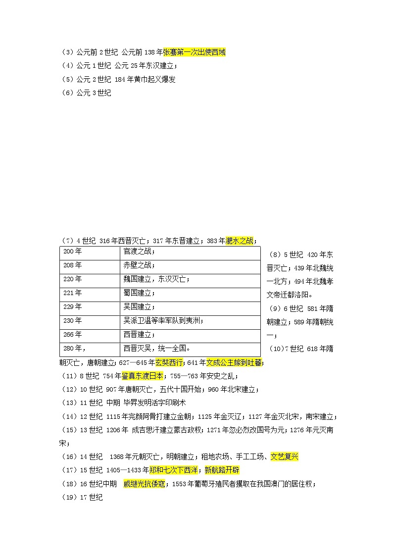 最新中考历史三轮冲刺过关（讲义） 查补易混易错点01  重点历史事件时间排序02