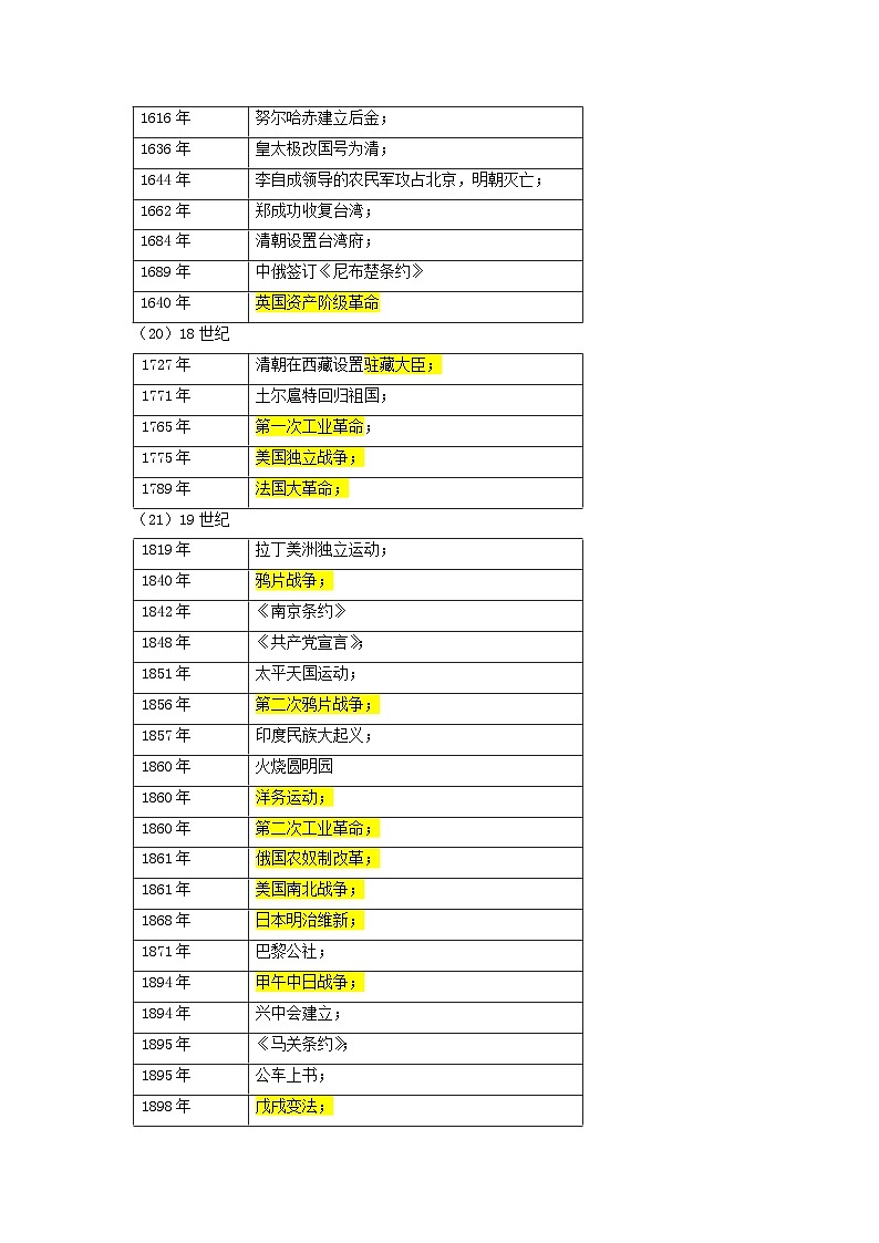 最新中考历史三轮冲刺过关（讲义） 查补易混易错点01  重点历史事件时间排序03