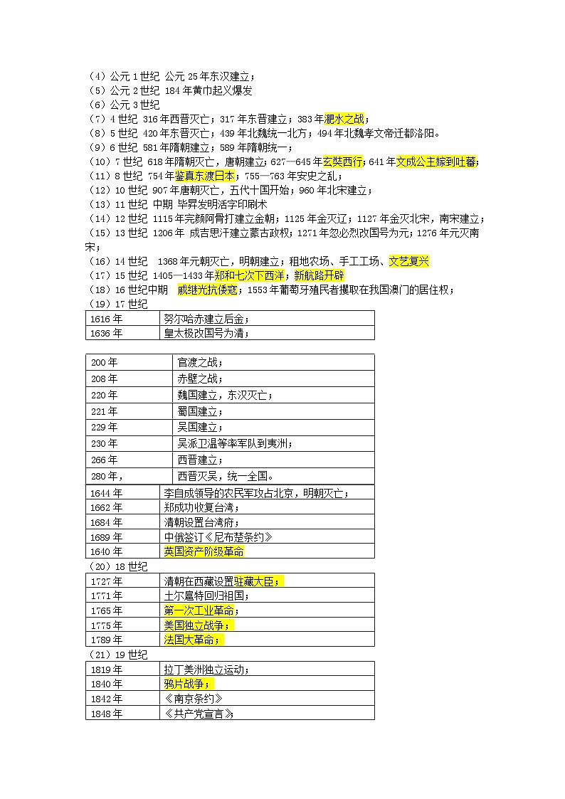 最新中考历史三轮冲刺过关（讲义） 查补易混易错点01  重点历史事件时间排序02