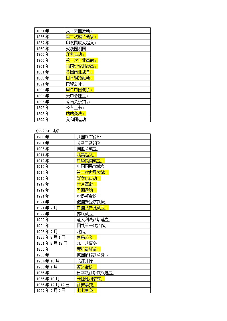 最新中考历史三轮冲刺过关（讲义） 查补易混易错点01  重点历史事件时间排序03