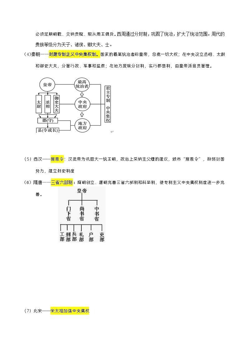 最新中考历史三轮冲刺过关（讲义） 查补易混易错点02  中国古代重要的政治制度02