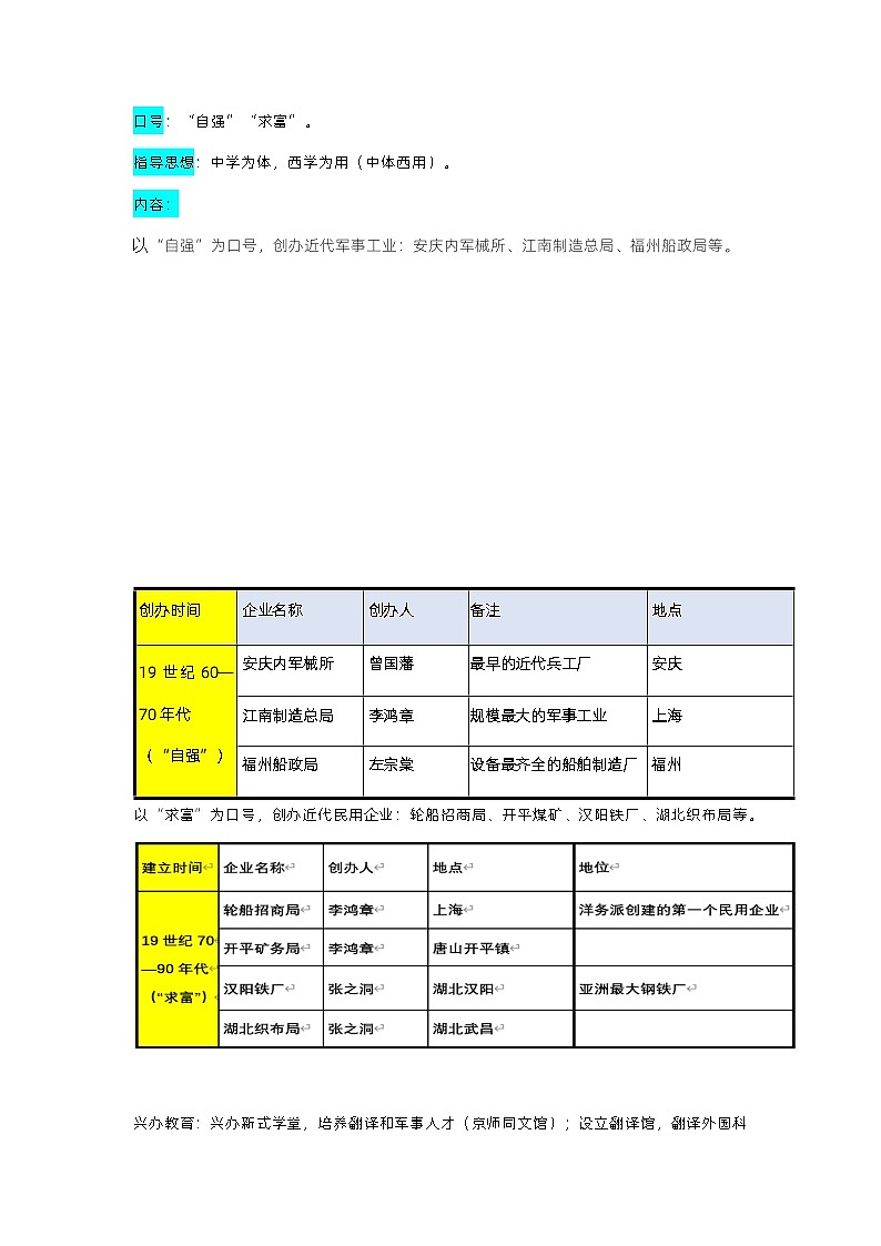 最新中考历史三轮冲刺过关（讲义） 查补易混易错点04  中国近代化探索02
