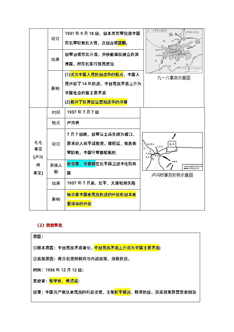 最新中考历史三轮冲刺过关（讲义） 查补易混易错点07  抗日战争02