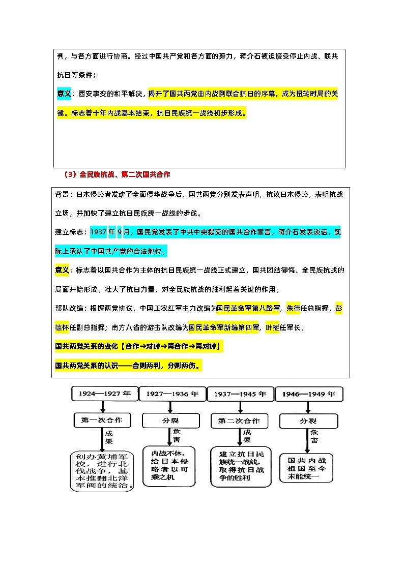 最新中考历史三轮冲刺过关（讲义） 查补易混易错点07  抗日战争03