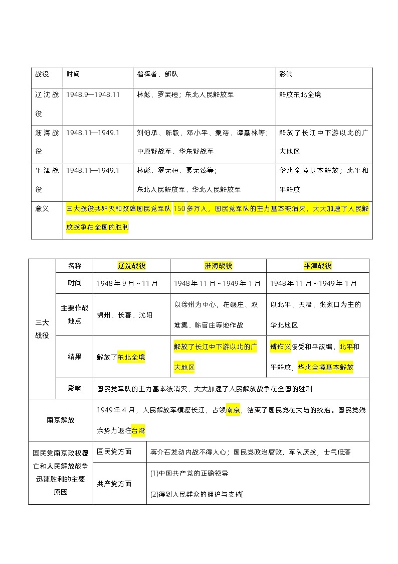 最新中考历史三轮冲刺过关（讲义） 查补易混易错点08  三大战役和渡江战役02