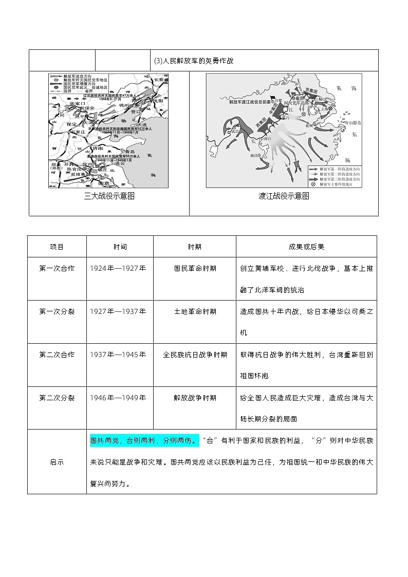 最新中考历史三轮冲刺过关（讲义） 查补易混易错点08  三大战役和渡江战役03