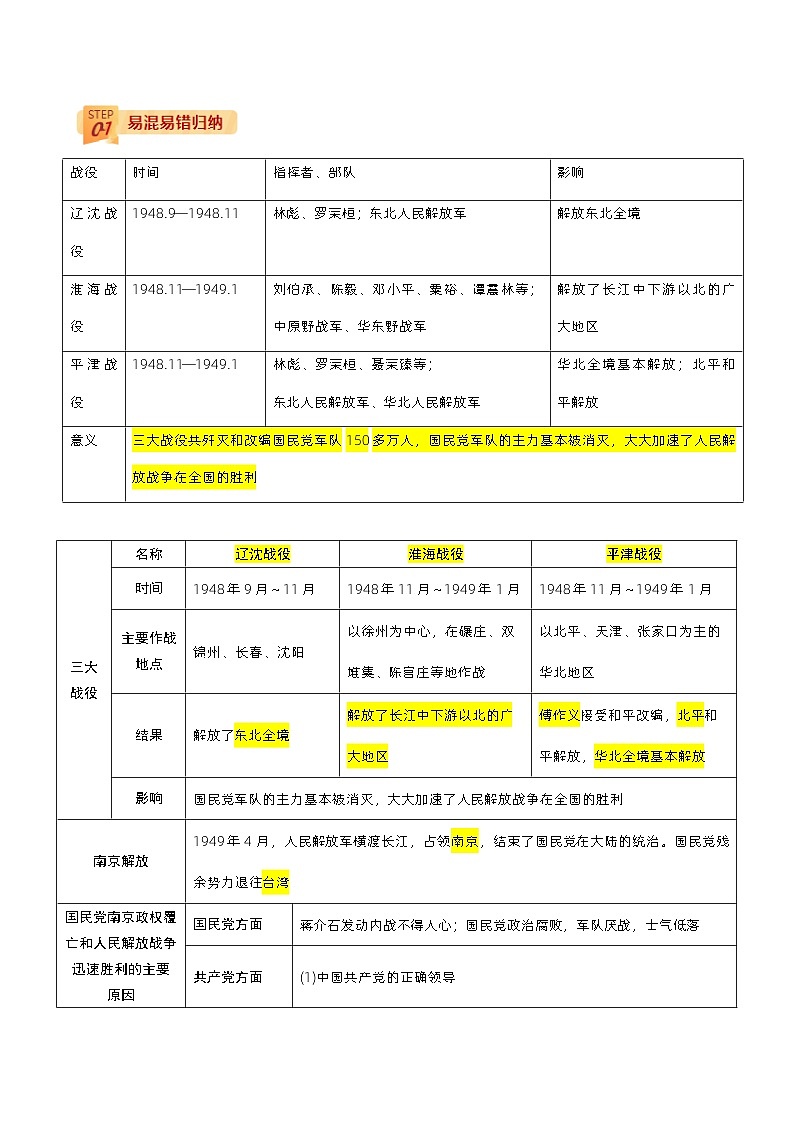 最新中考历史三轮冲刺过关（讲义） 查补易混易错点08  三大战役和渡江战役02
