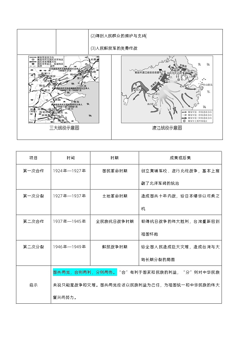 最新中考历史三轮冲刺过关（讲义） 查补易混易错点08  三大战役和渡江战役03