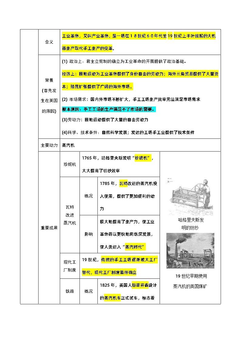 最新中考历史三轮冲刺过关（讲义） 查补易混易错点12  两次工业革命02
