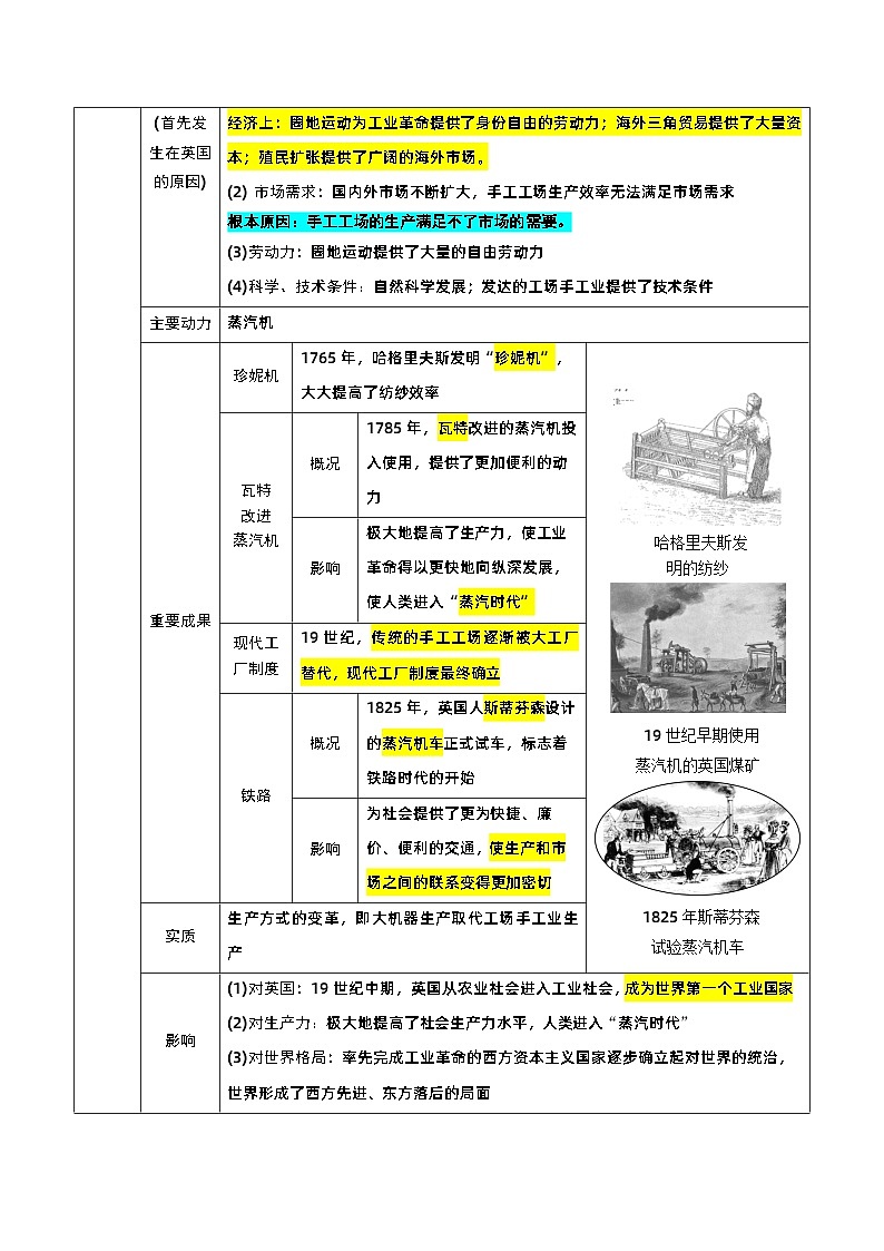 最新中考历史三轮冲刺过关（讲义） 查补易混易错点12  两次工业革命02