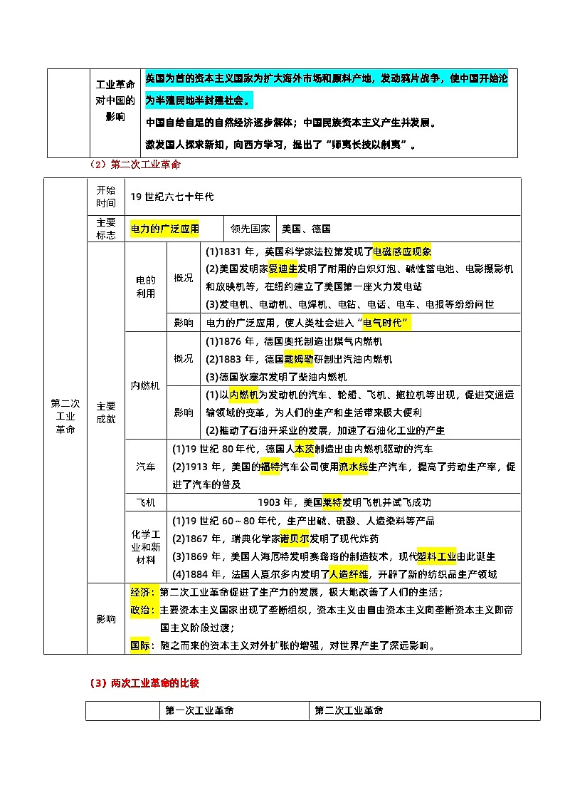 最新中考历史三轮冲刺过关（讲义） 查补易混易错点12  两次工业革命03