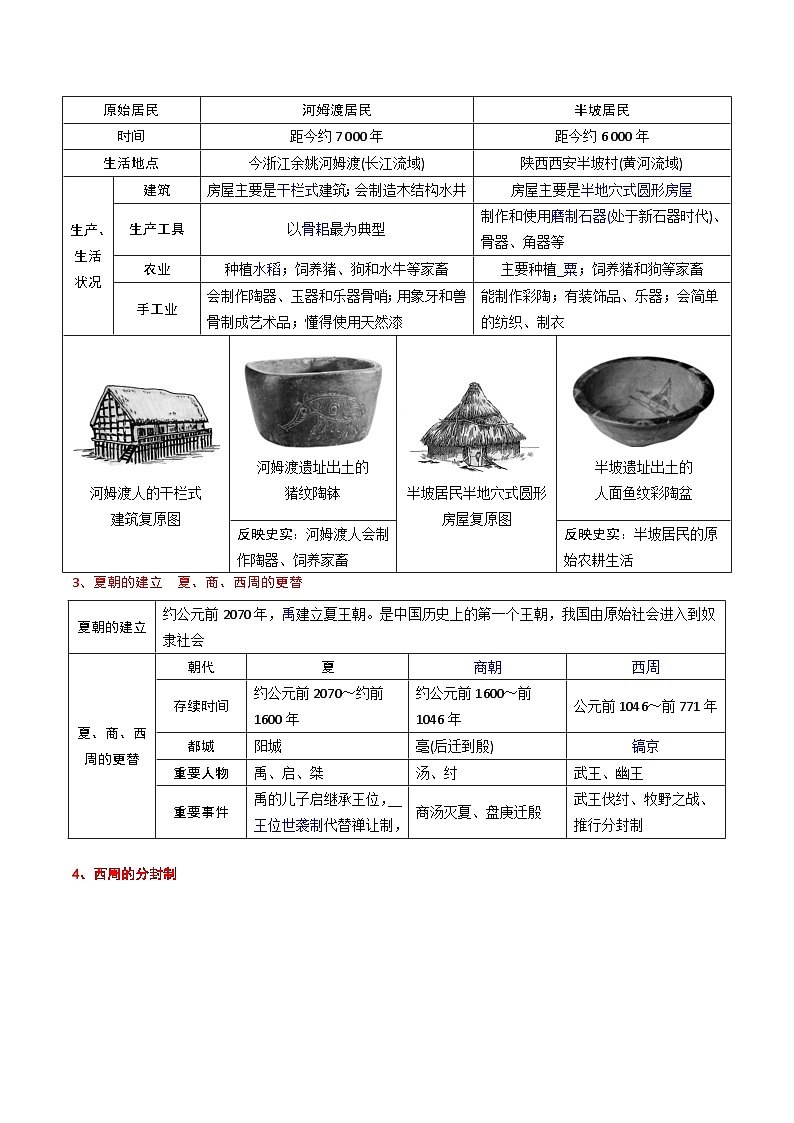 最新中考历史三轮冲刺过关（讲义） 回归教材重难点01  史前及夏商周时期03