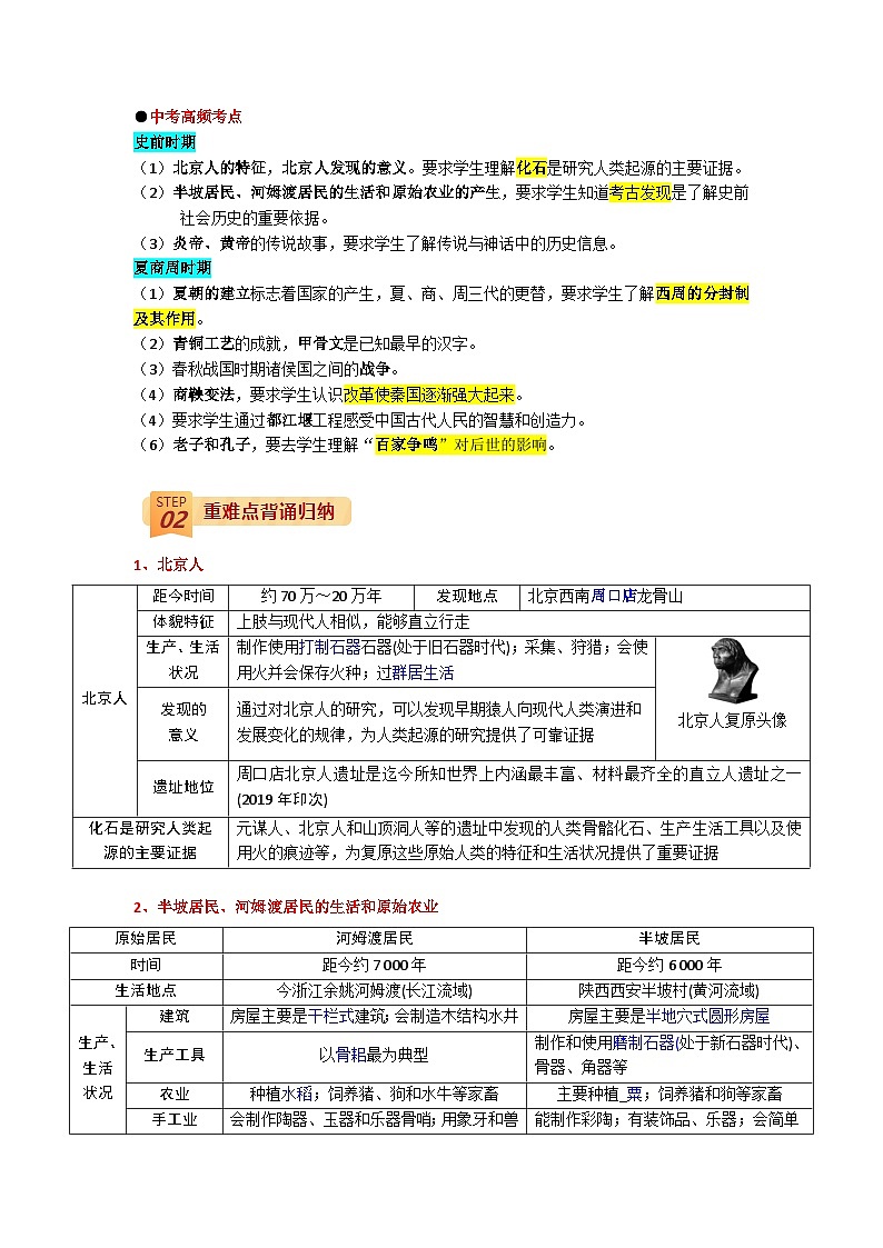 最新中考历史三轮冲刺过关（讲义） 回归教材重难点01  史前及夏商周时期02