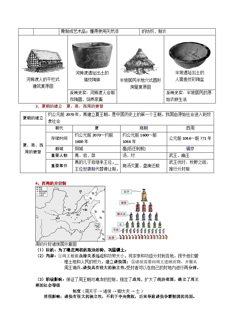 最新中考历史三轮冲刺过关（讲义） 回归教材重难点01  史前及夏商周时期03