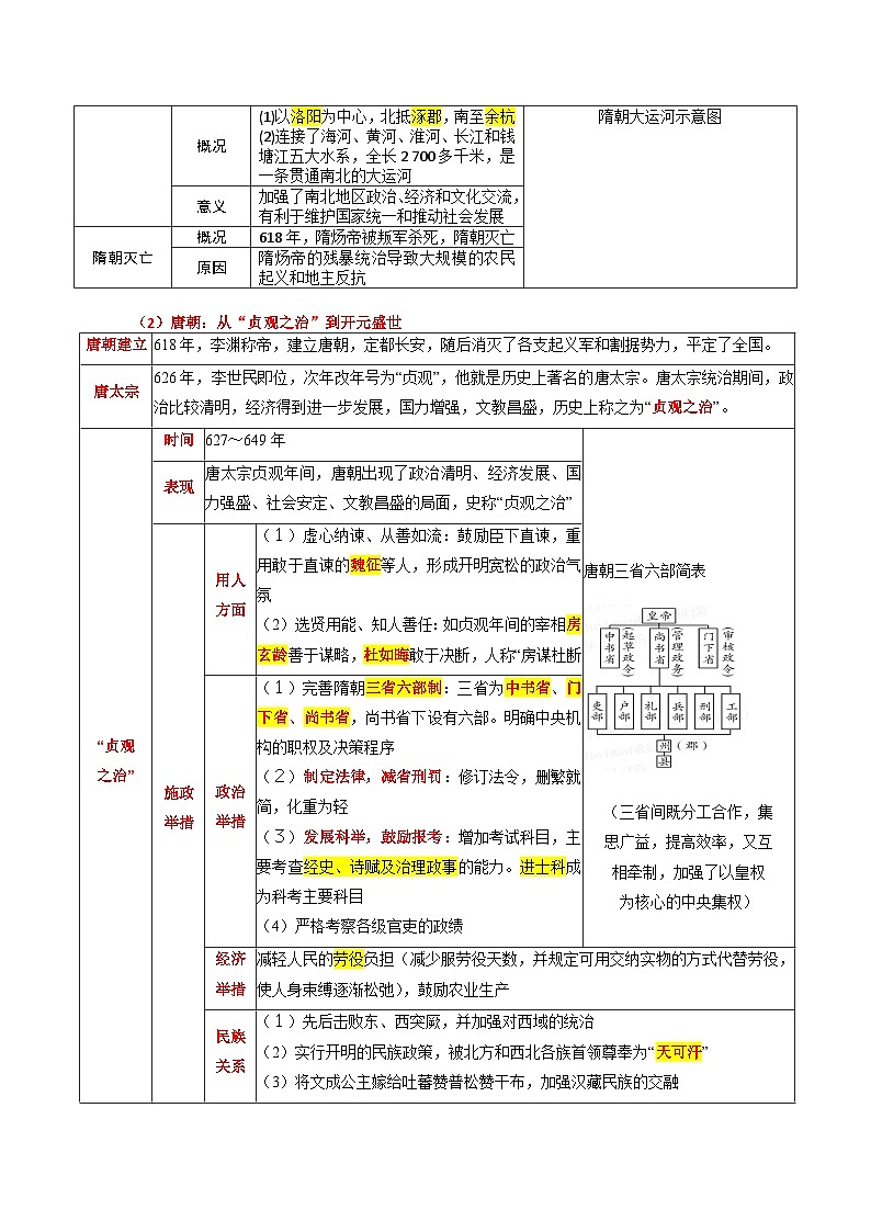 最新中考历史三轮冲刺过关（讲义） 回归教材重难点03  隋唐及辽宋夏金元时期03
