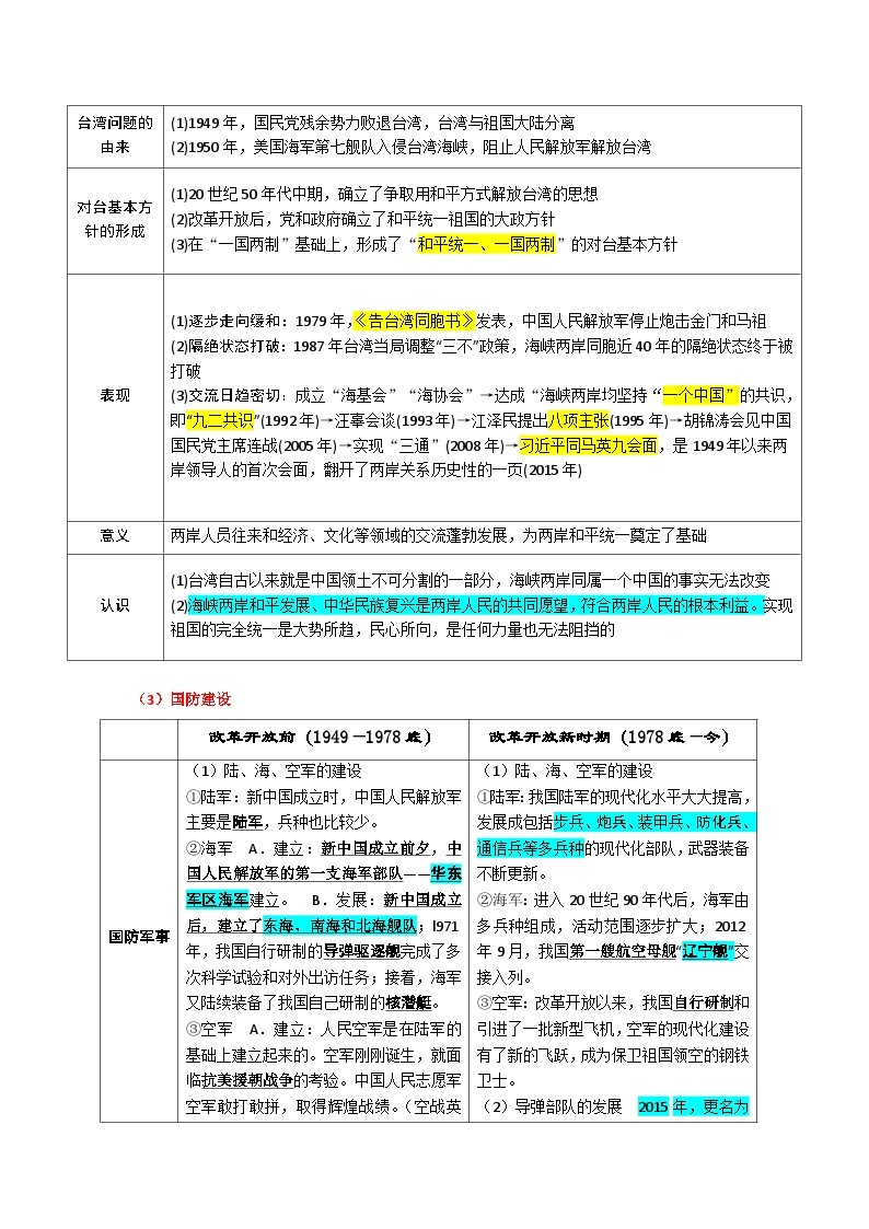 最新中考历史三轮冲刺过关（讲义） 回归教材重难点09  民族团结与祖国统一、国防建设与外交成就、科技文化03