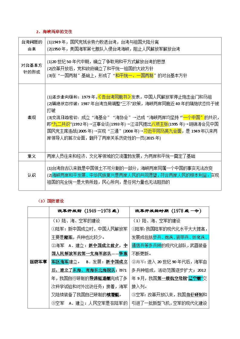 最新中考历史三轮冲刺过关（讲义） 回归教材重难点09  民族团结与祖国统一、国防建设与外交成就、科技文化03